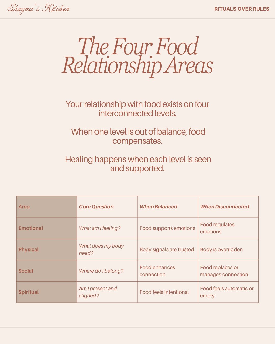 Rituals Over Rules: A 7-Day Reset for Nervous System Safety, Structure &amp; Coming Home to Yourself